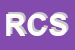 Logo di RICCI E CAPRICCI SNC