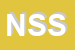 Logo di NUOVA SABEL SRL