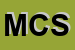 Logo di MASSUCCO e C SNC