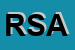 Logo di RISORSE SCS ARL