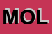 Logo di MOLLAR SNC