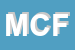 Logo di MOTO CLUB FR