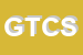Logo di GIORGI TERESA e C SNC