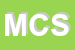 Logo di MOBIL CENTRO SNC