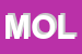 Logo di MOLINARI SRL