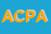 Logo di ASSOCIAZIONE CACCIA PESCA AMBIENTE