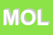 Logo di MOLTIPORTI SRL