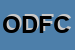 Logo di ORTOFLORICOLTURA DEI FLLI CAPETTA SDF