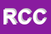 Logo di RATTI CARLO e C SNC