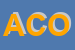 Logo di ACOMPUTERS (SRL)