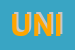 Logo di UNIONFRUTTA (SNC)