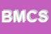 Logo di BACIGALUPI MIRCA e C SDF DI BACIGALUPO MIRCALUCIANO CARME-