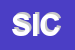 Logo di SICOFER (SNC)