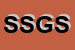 Logo di SOGESPE SOC GESTIONE SERVIZI PER L'ECOLOGIA SRL