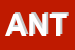 Logo di ANTARES (SAS)