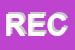 Logo di RECO (SRL)