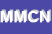 Logo di MONDO MUSICA DI CHIECO NICOLETTA