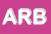 Logo di ARBET