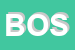 Logo di BOSCHI SNC