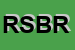 Logo di RB SAS DI BALESTRIERI ROSSELLA e C