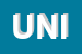 Logo di UNIMA