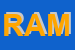 Logo di RAM