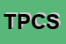 Logo di TENTAZIONI DI PAONESSA e C SNC