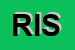 Logo di RIBES INFORMATICA SPA
