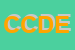 Logo di CODE' COOPERATIVA DETTAGLIANTI ESERCENTI SRL