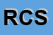 Logo di ROMANI COMPONENTS SRL