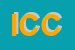 Logo di IRISH COTTAGE DI CATTANEO