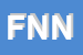 Logo di FNNHP