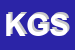 Logo di KEY GROUP SRL