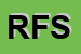 Logo di RIFLESSI DI FEPA SNC