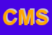 Logo di CMS