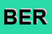 Logo di BERNARDI