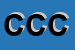 Logo di COCOBABY DI COCO CONCETTA