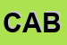 Logo di CABIT (SRL)