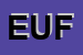 Logo di EUFORIA (SNC)