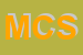 Logo di MCS COMPUTER e SOFTWARE (SRL)