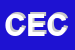 Logo di CECOP