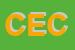 Logo di CECOP