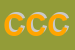 Logo di CIRCOLO CULTURALE CONVALLES