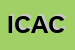 Logo di IMAGINES DI CARLINI A e C SNC