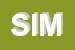Logo di SIMCAT