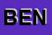 Logo di BENESSERE