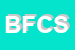 Logo di BUTTIGLIONE FRANCESCO e C SNC