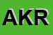 Logo di AKRON-S