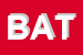 Logo di BATIK (SRL)