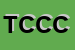 Logo di TERMOIDRAULICA COLOMBI e CSNC DI COLOMBI RENATO E RAITO ROBERTO